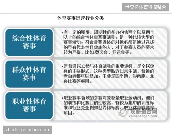 未来三年赛事内容运营权下放将成为解决场馆版权孤岛的关键竞争变量